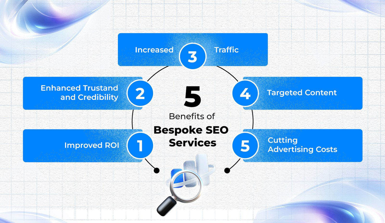 bespoke-SEO-services